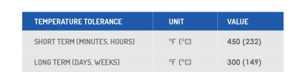 temperature road